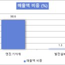 STX중공업주식회사 이미지