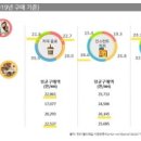 칸타커피 이미지