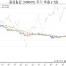 대동석유상사 이미지