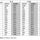 제20대 대통령선거에서 소안도가 아깝게 전국1위 못함 이미지