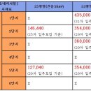 서초네이처힐5단지 이미지