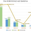 바게뜨베이커리 이미지