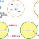 이야기로 배우는 수학 이미지