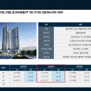 번영로224번길 이미지