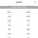 (주)그린펫푸드 이미지