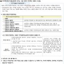 남원노암주공아파트 이미지