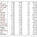 [2017년 9월 1일 금 - 모닝증시핵심 매일체크] (매일 아침 5분, 주식시장의 핵심 정보와 흐름 파악하기 - 흐름을 알아야 기회를 놓치지 않습니다 !!!) 이미지