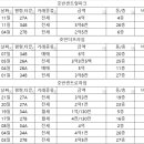 한신.호반3차아파트 이미지