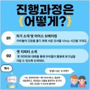 [상상마당 소관] 어린이 상상력 증진 프로그램 진행 이미지