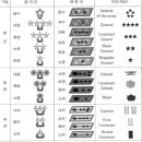 ● 군대 계급 이미지