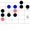 Major Blues Scale 이미지