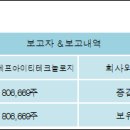 주식회사 에프아이티 전자신문