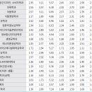 가톨릭대학교 이미지