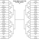 [제38회 대통령기 전국탁구대회🏓🇰🇷] 주요 대진표 및 일정 이미지