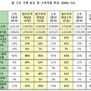 경제문화공동체더함