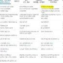 영웅세무회계 이미지