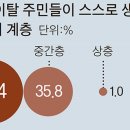 하나원개발
