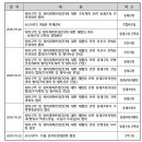 이번주 조합 업무보고사항 입니다! - 10월 넷째주 이미지