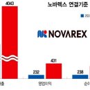 (주)노바렉스 - 12302 | (주)노바렉스
