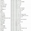 원주건강스파랜드건강더하기헬스 | 원주헬스장