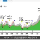 (주)석송산업 | 지구생성, 대멸종, 인류출현, 문명발원