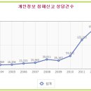 전인정보통신 티스토리
