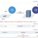 아름다운속초 이미지