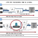 자금조달계획서 이미지