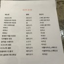 강남 신년회 회식 모임 소개팅 하기 좋은 수제맥주 펍 비어룸 재방문 후기(주차가능)