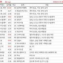 동방번개가스 이미지