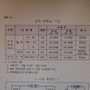 사의재 (한옥체험관) 이미지