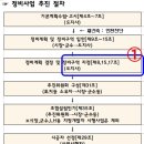 제원부동산중개 이미지