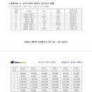 스터디 4-4 2번 용도지역 변경 이미지