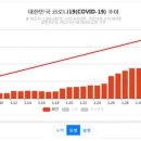 코로나 확진자 100만명 시대 열리는데 아무도 책임지는 사람은 없는 대단한 만주당 정권(이동욱) 이미지