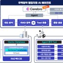 [상상]생성형인공지능 이해와활용2 이미지