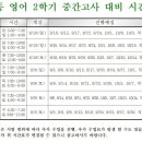 플라즈마학원독립문캠퍼스 - 종로구 통일로16길 2 | 플라즈마학원독립문캠퍼스
