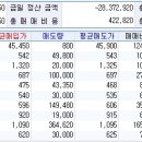 (주)엘피엘 이미지