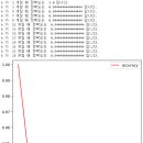 Re: 오늘의 마지막 문제. 빅분기 유형2_문제1. 다음 와인 데이터(wine.csv) 의 클래스를 분류하는 머신러닝... 이미지