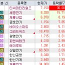 5월 27일 특징주 (제약,의료기기 / ASCO / 전선 / 상반기 신규 상장주 / 반도체 / 화장품 / 조선기자재...