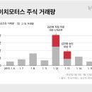 도이치모터스(주) 이미지