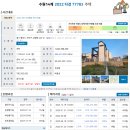 고림초등학교 | 용인 주택 경매, 2022 타경 77783! 10억대 고급 전원주택, 이 가격에 잡는 법!