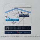 김효정공인중개사사무소 이미지