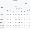 옥정고 이미지