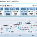 쉴틈 이미지