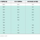 12월 주식시장 전망과 전략 : 될 듯 말 듯 이미지