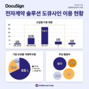 인텔렉추얼데이터