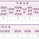 진영제일고등학교 이미지