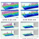 파낙토스양산뇌훈련센터 이미지