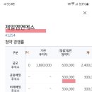 엠앤에스 이미지