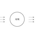 스팟칼라미술학원 이미지
